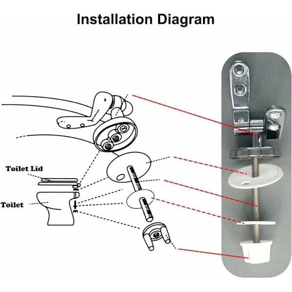 WC-istuimen saranaklipsit, 2 pakkausta WC-istuimen saranat