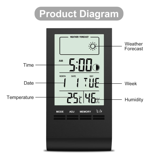 Inomhus hygrometer termometer, LCD hög precision digital hygrometer