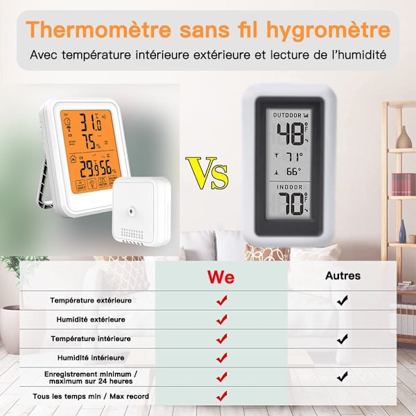 Hygrometer Termometer med utendørs sensor, innendørs og utendørs hei