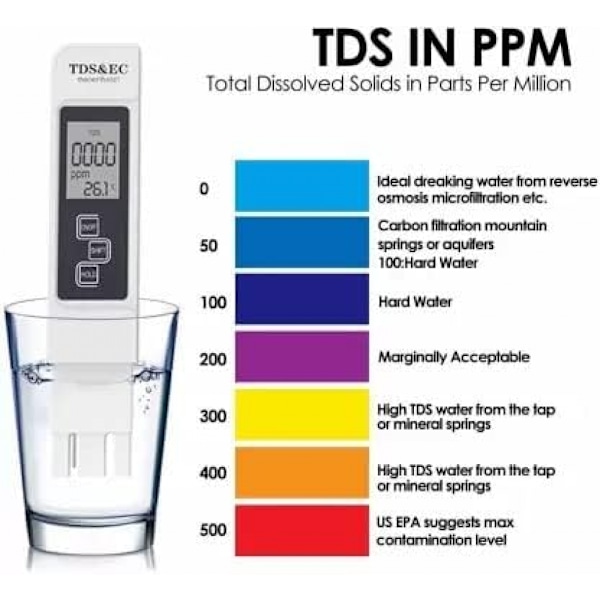 1PC 3-i-1 TDS-testare PH-testare Simbassäng Vattenkvalitetstest