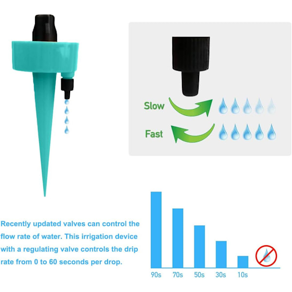 12 stk justerbare vanningssett for dryppvanning, automatisk dryppvanning for planter med kontrollventil for hage, hjem, innendørs og utendørs