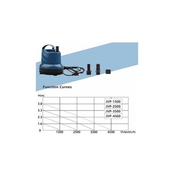 Mini vesipumppu upotettava pumppu 2500 L/H 40W 230V kellarin tyhjiö
