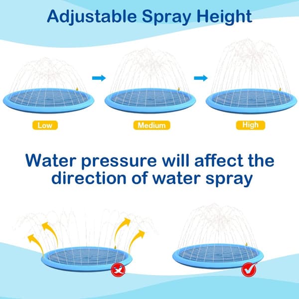 Splash Sprinkler Måtte til Hunde - 150cm Tyk Hundepool Badekar, Sum