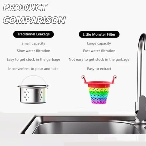 (2 stk.) Monster køkkenvask si, Monster Rainbow Plastic Coll