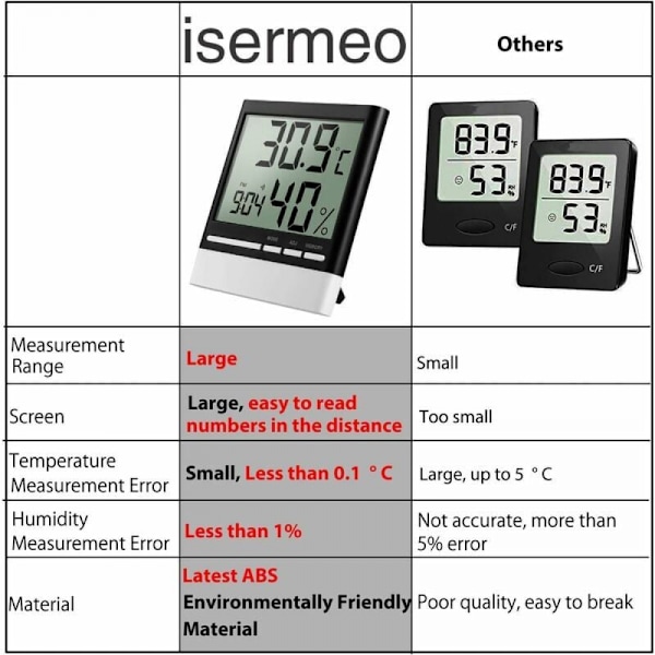Elektronisk innendørs digital hygrometer-termometer, trådløs digital hygrometer
