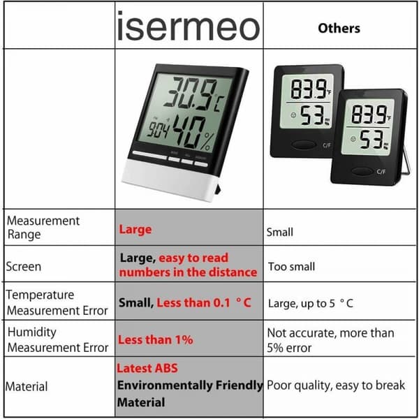 Elektronisk inomhus-hygrometertermometer, trådlös digital hygrometer