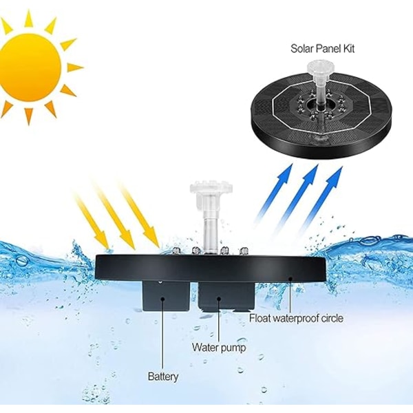 Utendørs solcelledrevet hagefontene, solcelledrevet damfontenepumpe med 6 dyser, 3,5 W solcelledrevet damfontenepumpe med lys for fuglebad, dam, svømmebasseng, hagedekorasjon (7 farger LED)