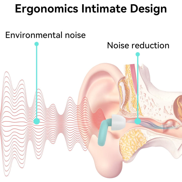 Korvatulpat nukkumiseen - 1 pari 27dB melunvaimennuskorvatulpat, uudelleenkäytettävä silikoni kuulonsuojain, korvatulpat nukkumiseen työskentelyyn konsertteihin opiskeluun, vihreä valkoinen