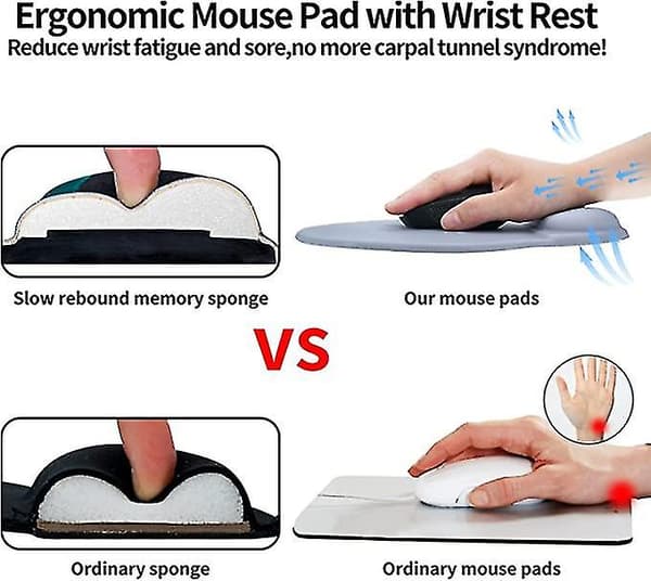 Ergonomisk musemåtte med håndledsstøtte