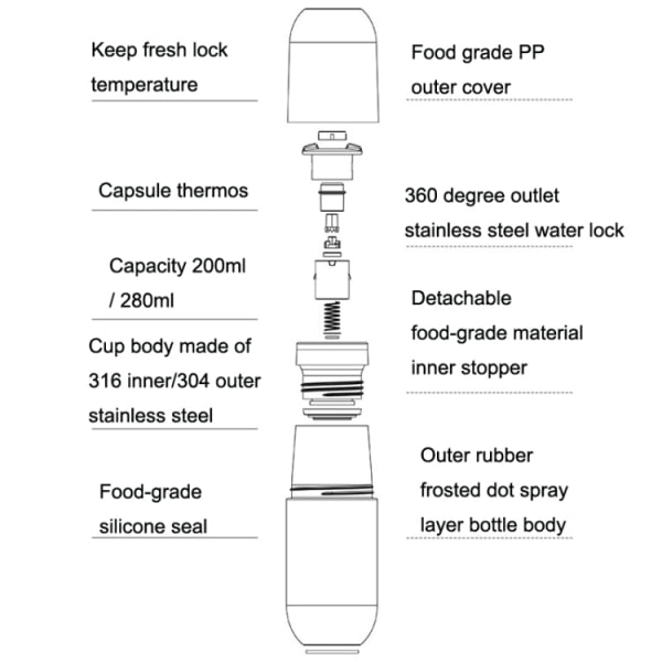 Shoke Portable Mini Insulation Cup 316 kapselkopp i rostfritt stål, Kapacitet: 200ml (Charm Red)