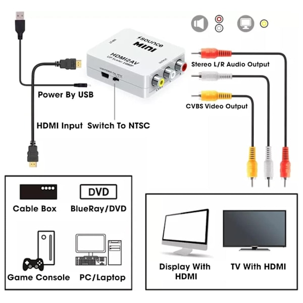 HDMI till AV/RCA 1080P Signalomvandlare Universal Black Svart