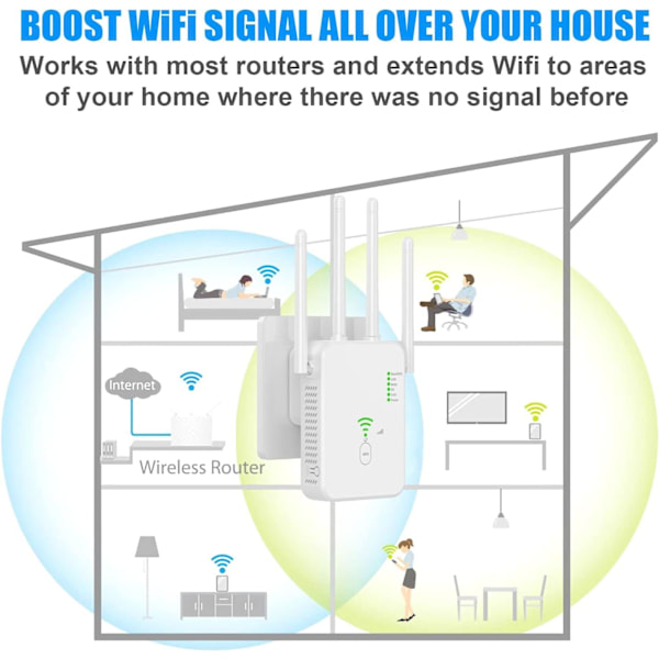 WiFi-repeater 1200 Mbps, WiFi-signalforstærker Dual Band 2,4 GHz og 5 GHz WiFi-netværksforlænger med lang rækkevidde