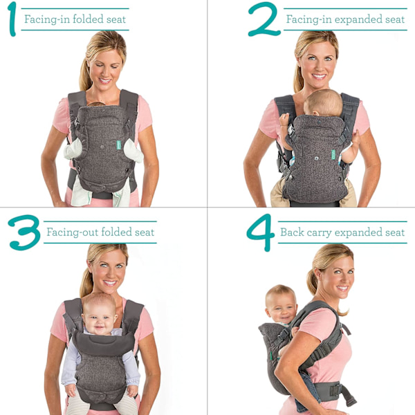 4-in-1 Kantoreppu - Ergonominen, muunneltava, kasvot menosuuntaan ja kasvot vanhempaan päin