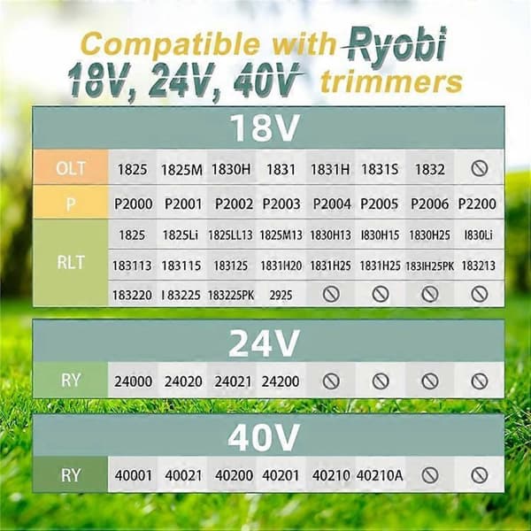 3 stk. kompatible græstrimmerspoler til Ryobi 18V / 24V / 40V, AC14RL3A