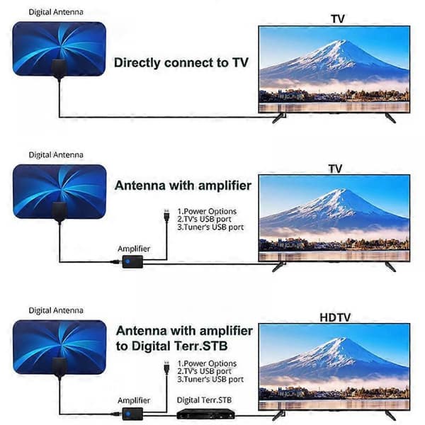 High-Definition Digital TV-antenne Indendørs Digital TV-antenne