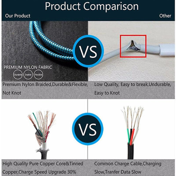 USB Type C-kabel för Samsung Huawei Fast Charge Type-c-kabel Silver typ C 3m
