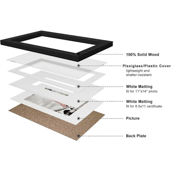 12x16 Fotoram i Massivt Trä - Dubbel Matt Design för 11x14 eller 8.5x11 Utskrifter