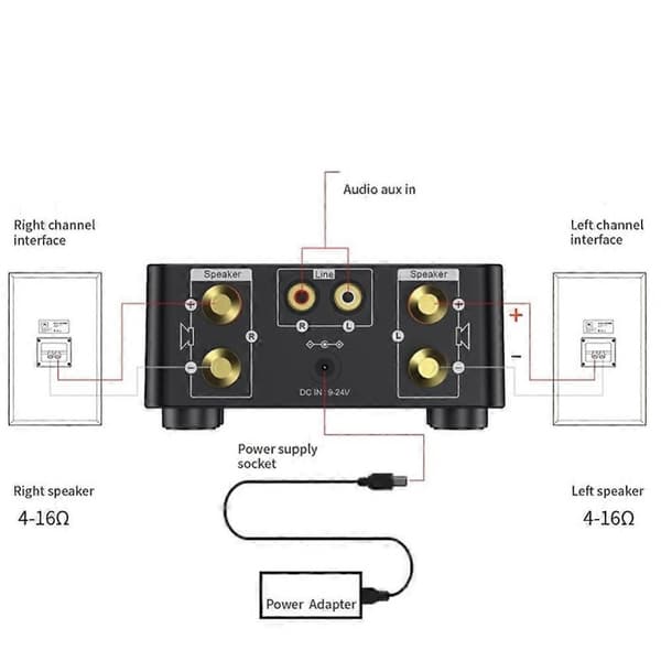 50W + 50W 100W Bluetooth 5.0 Forstærker Digital Audio Power Amp Sort