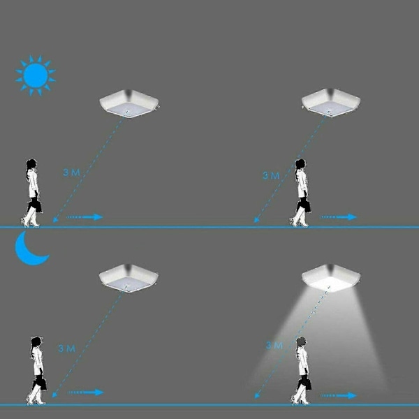 4 st Rörelsesensor Väggskåpslampa