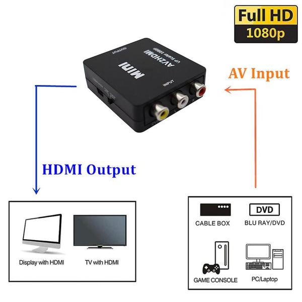 1080p Rca Av To Hdmi Composite Adapter Converter hdmi Adapter