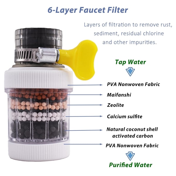 Vandhane Vandfilter, Uooker 2 stk. Aktiveret Kulstof Køkkenhane Filter, Fjerner Klor Fluorid Tungmetaller Har