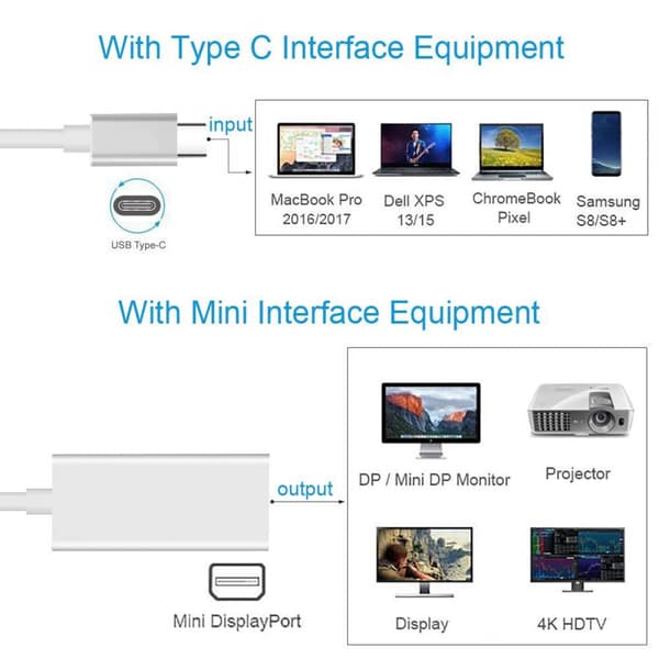 USB-C-muunnoskaapeli