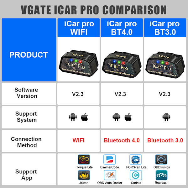 Vgate Icar Pro Bluetooth 4.0 (ble) Obd2 Obdii Fejlkodelæser Bil Check Engine Light Med Elm327 Adapter