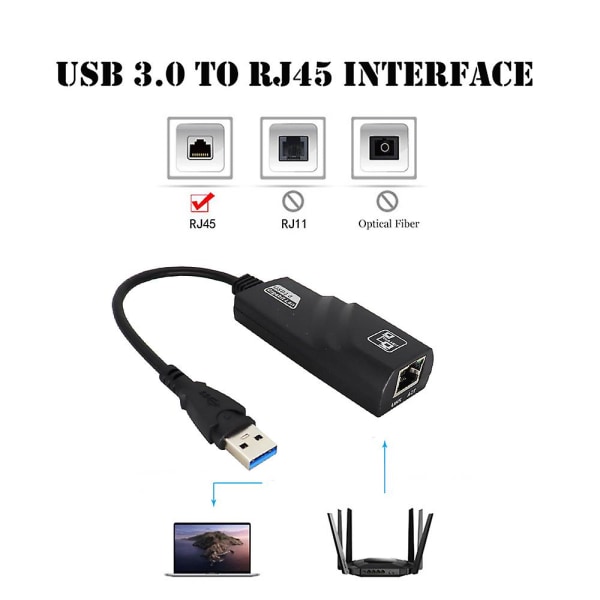 USB USB Rj45 nätverkskort Lan 1000mbps Gigabit Adapter Type-c