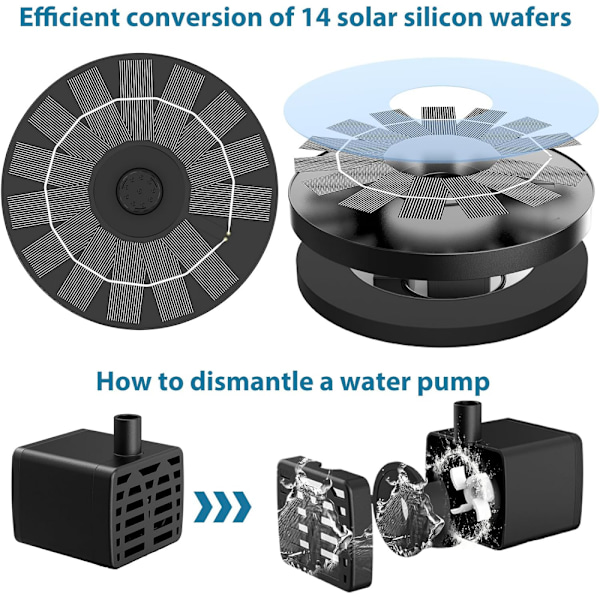 Solcellsdriven fontän, 1,4w solcellsdriven dammpump med 4 effekter | Maximal 70 cm höjd solcellsdriven vattenpump | Solcellsdriven flytande fontänpump LTV