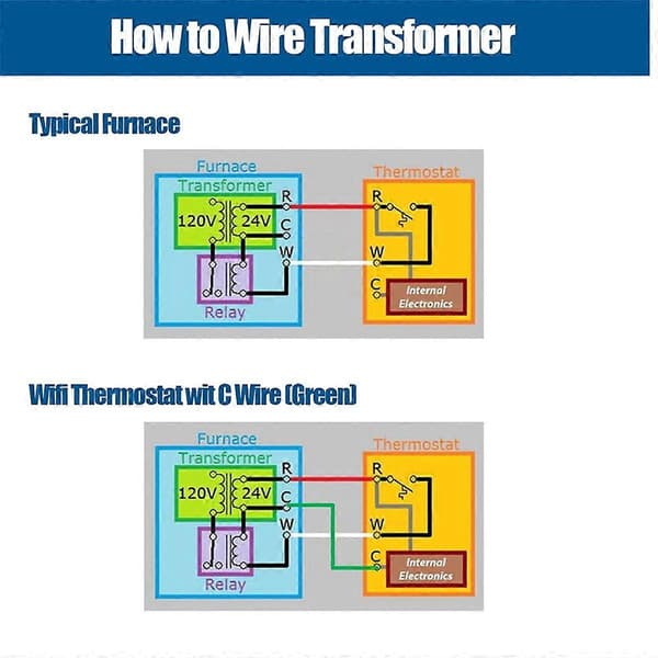 24V 40VA Kontrolltransformator 40VA, Primær 120, 208, 240V Sekundær 24V, HVAC Ovn Multi Tap med