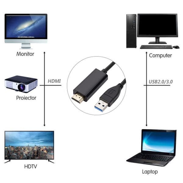 1.8m USB - HDMI -sovitinkaapeli johto USB 2.0 Type A uros - HDMI urosmuunnin uusi