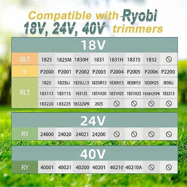 3 stk. kompatibel med Ryobi 18V / 24V / 40V plæneklipperudskiftningslinjespoler, AC14RL3A