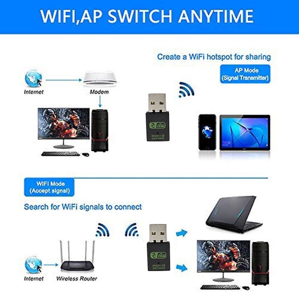 600mbps Usb Wifi Bluetooth Adapter Wireless External Receiver