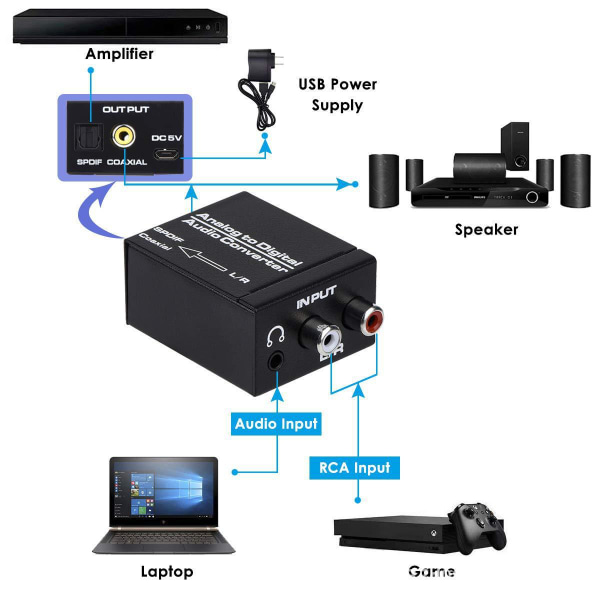 Analog till Digital Converter, Analog till Digital Audio Stereo L/R