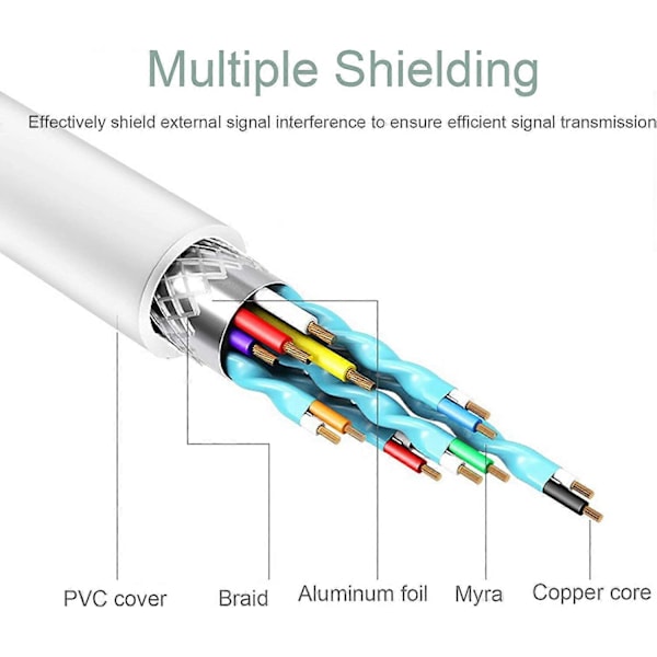 Lightning till HDMI-adapter, 1080P Digital Synk Skärmkonverterare AV-adapter med Laddningsport Kompatibel med iPhone 12/11/XS/XR/X/8, iPad på HDTV/Monitor