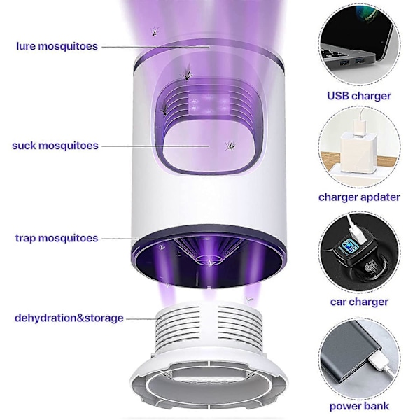 Myggfellelampe, 360° insektsfanger, elektrisk mygglampe med USB-lading og fluefellelampe for soverom, kjøkken, kontor, hjem