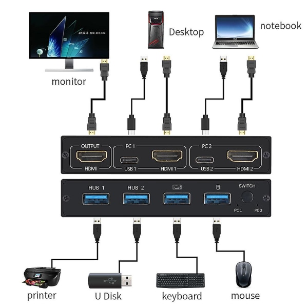 4k Kvm Switch Hdmi 2 Port Box USB Delad Monitor Tangentbord
