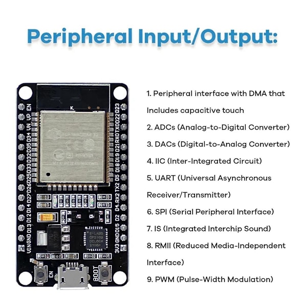 Kit ESP32 ESP 32S WIFI I OT Udviklingskort til Projekt Læringssæt Basis Kit med Tutorial DIY