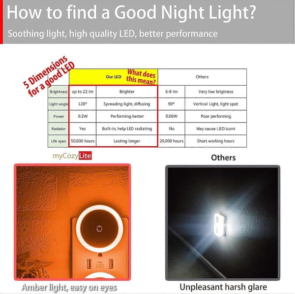 Amber Natlampe, Stik, Lille LED Natlampe, Skumring til Daggry Sensor, Auto Dæmpning, Energi E