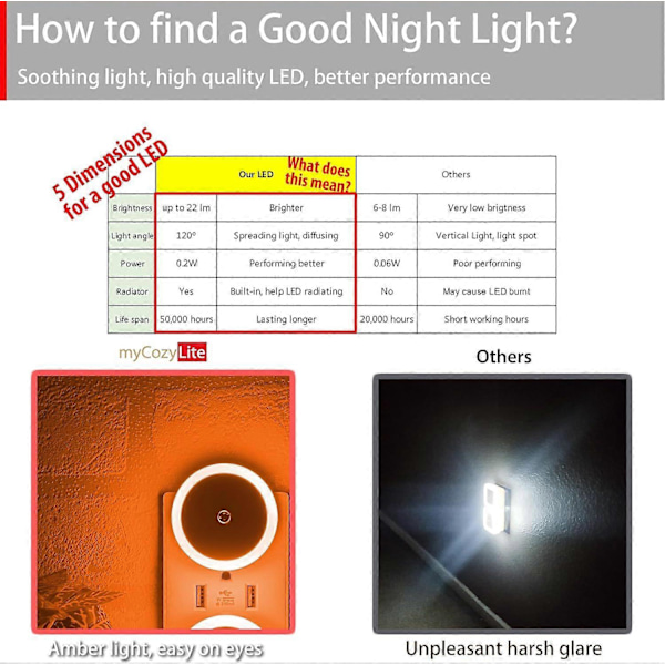 Amber Nattlys, Plugg Inn, Lite LED Nattlys, Skumring til Daggry Sensor, Auto Dimming, Energi E