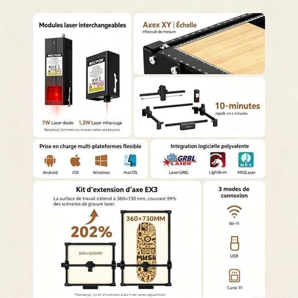 Mecpow X3S Lasergraver 7W - Gravhastighed op til 10.000 mm/min - Præcision 0,01 mm - Laserdiode modul 7 W - Samlet til 50 %