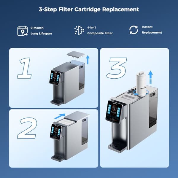 Hydrofast HF03 Komposiittisuodatin Elementti Hydrofast W100 Pöytäpuhdistimeen