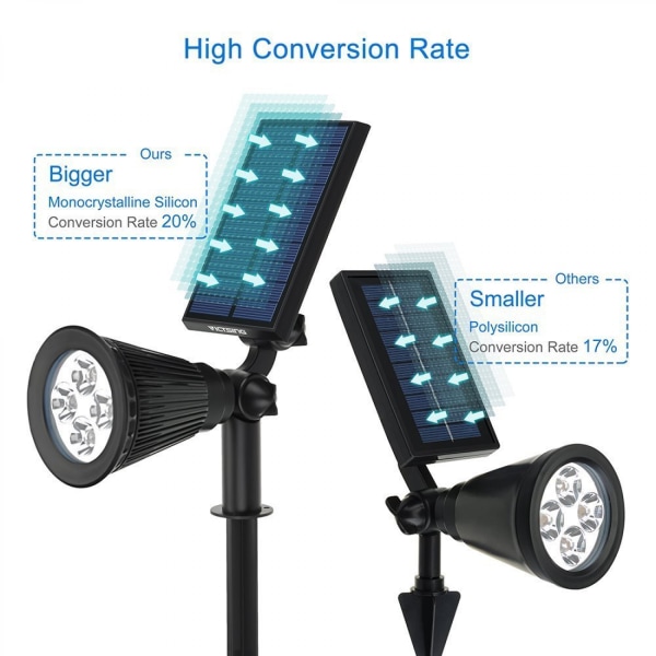 Solcelledrevne utendørs spotlights - Vanntette LED-sikkerhetslys for hage, hage, stier. Lys landskapsbelysning for flagg, trær, statuer Warm 4 Pack