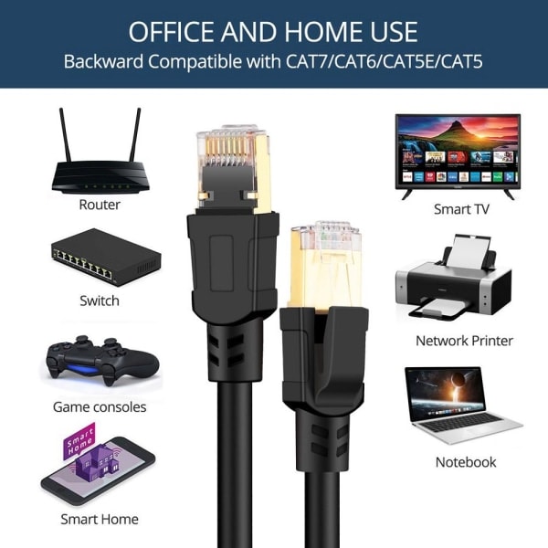Kesän kuuma tarjous CAT8 Ethernet-kaapeli LAN-kaapeli Internet-kaapeli