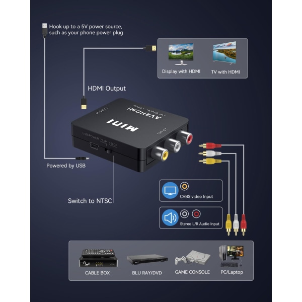 1080P Mini AV-HDMI-muunnin: RCA-komposiitti-CVBS-video-äänisovitin televisioon/PC/PS3/Xbox/VHS/Blue-Ray DVD-soittimiin