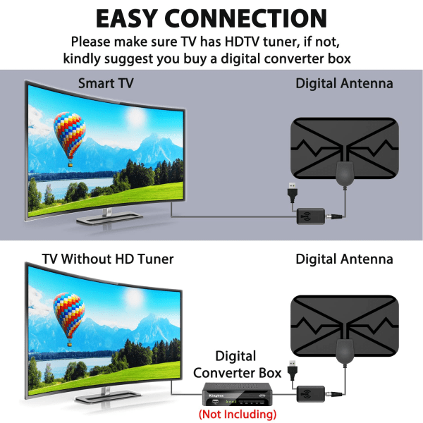 2024 digitaalinen TV-antenni: HD-sisätuki 4K 1080p, 360° vastaanotto, signaalinvahvistin, 16,5 jalkaa koaksiaalikaapeli