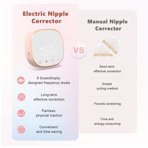 Elektrisk inverterad bröstvårtor, justerbart sug, LED-pekskärm, uppladdningsbar design, 6 koppar, effektiv lösning för platta och inverterade bröstvårtor Pink