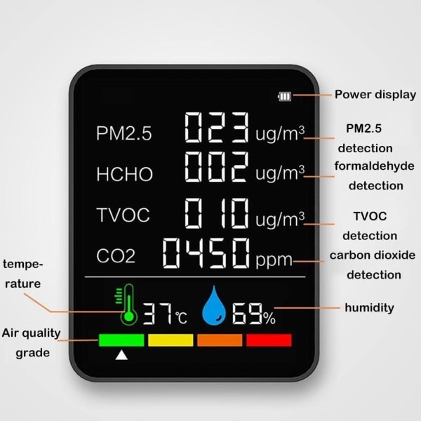 6-in-1-sisäilman laadun valvonta, CO2-testeri CO2-hiilimonitori PM2.5, CO2 TVOC, HCHO, PM10 ja testeri CO kotiin