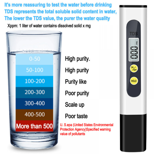 Digital pH-mätare - Vattenkvalitetstestare med hög noggrannhet - 0,01 pH-upplösning - Idealisk för hushållsdricksvatten, akvarier, pooler och spaanläggningar