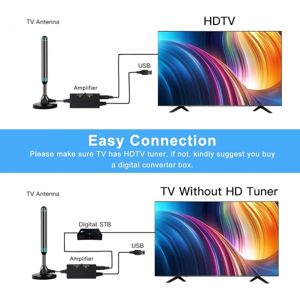 Smart TV-antenn - Magnetisk bas för enkel installation - HD-mottagning med lång räckvidd - Stöder 4K 1080P-kanaler - Inkluderar 16 fot långa kablar!